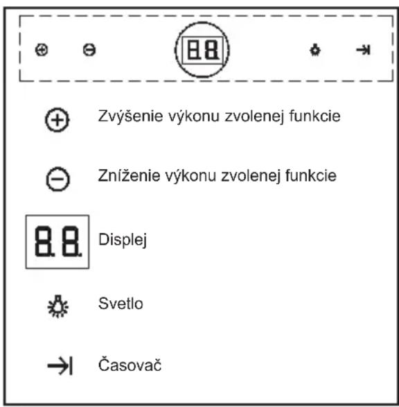 TEKA DPL 1185 ISLA - Pokyny na použitie - 1