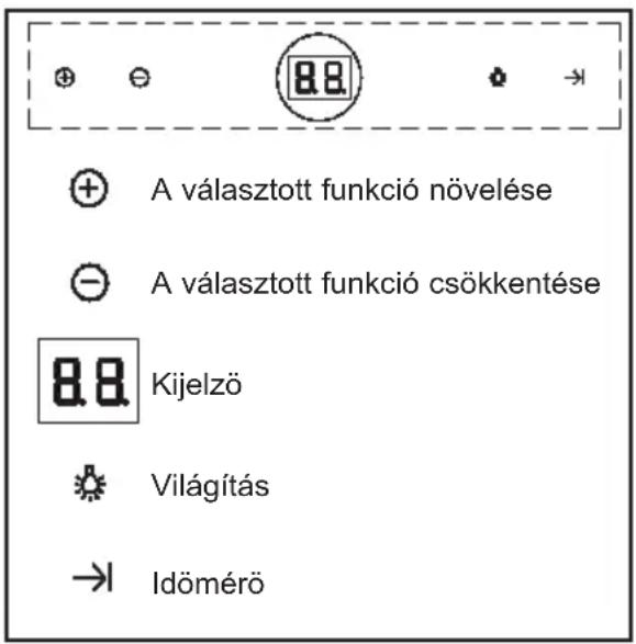 TEKA DPL 1185 ISLA - Hasznalatiutasitasok - 1