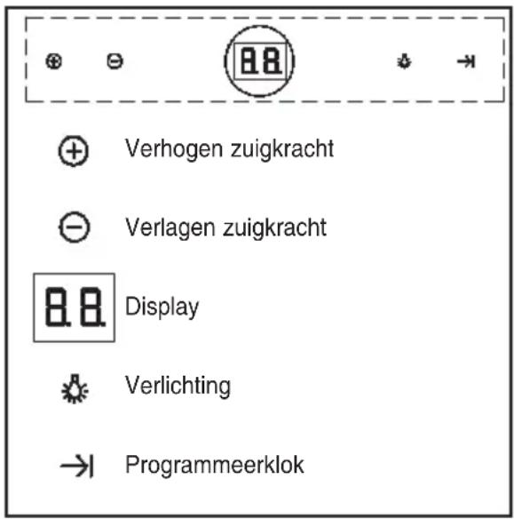 TEKA DPL 1185 ISLA - Gebruiksaanwijzigingen - 1