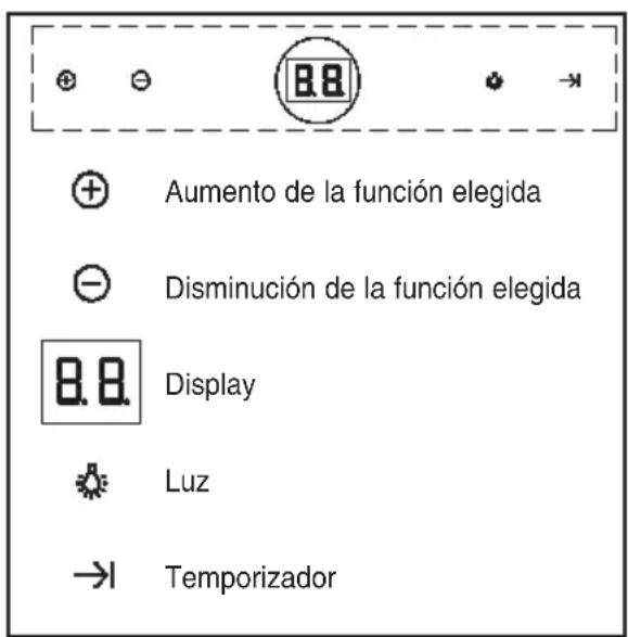 TEKA DPL 1185 ISLA - Instrucciones de uso - 1