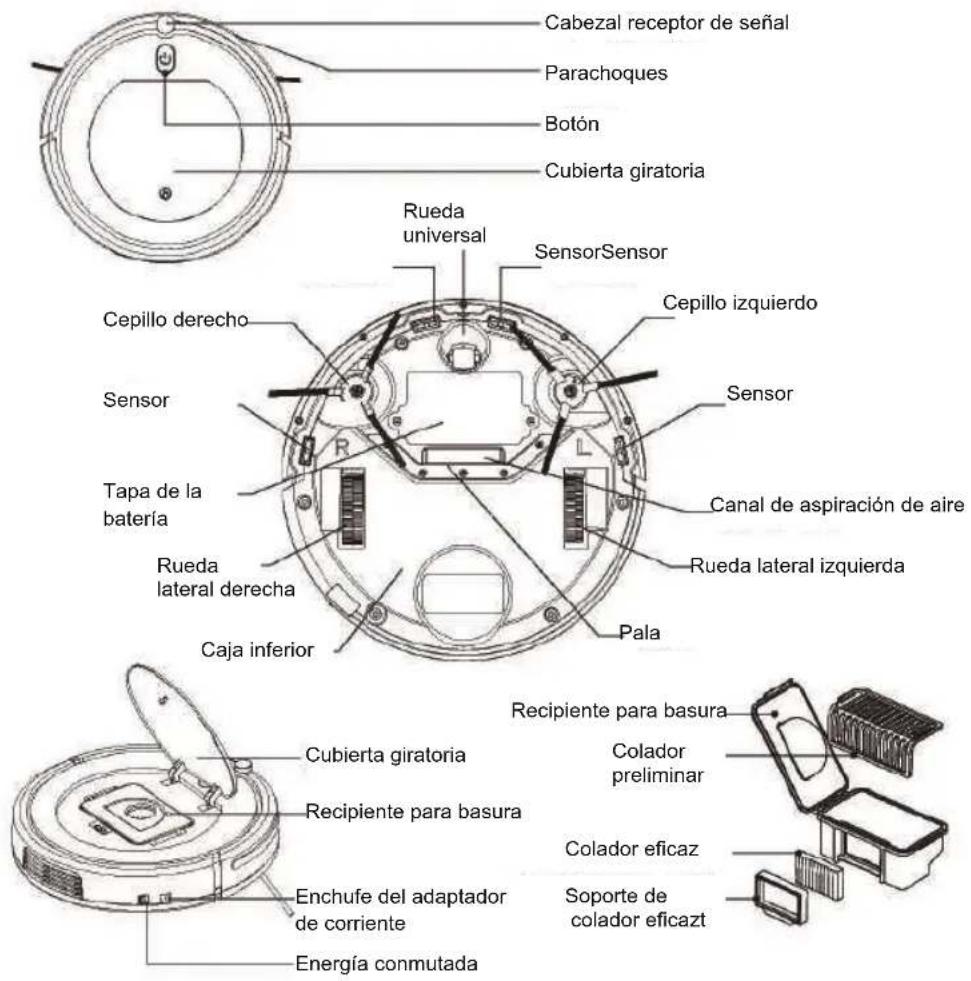 Sogo SS16055 - Ilustración del receptor - 1