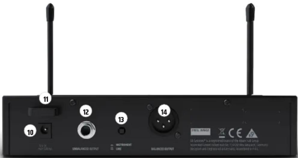 LD Systems U308 BPL - ANTENAS RECEPTORAS A-B - 1