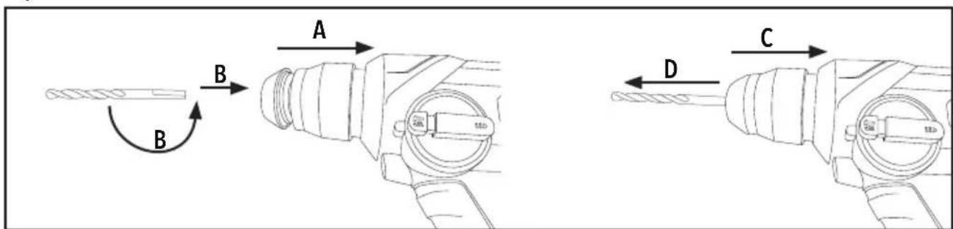 SILVERLINE 949611 - 18V SDS Plus Hammer Drill - 22