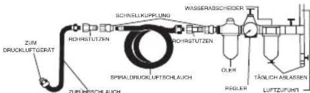 SILVERLINE 282400 - Empfohlene Druckluftversorgung - 1