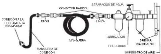 SILVERLINE 282400 - Antes de usar - 1