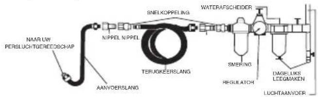 SILVERLINE 282400 - Aanbevolen persluchtaanvoer - 1