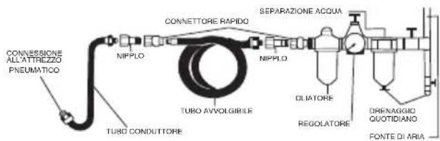 SILVERLINE 282400 - Alimentazione pneumatica consigliata - 1