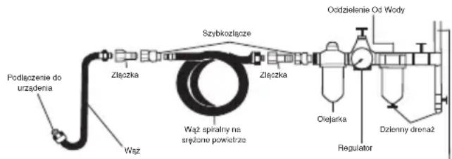 SILVERLINE 282400 - Zalecane zasilaniegowietrzne - 1
