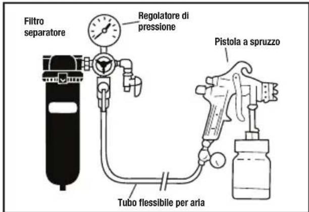 SILVERLINE 633629 - Montaggio del connettore rapido - 2