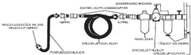 SILVERLINE 733610 - Vor Inbetriebnahme Schnellkupplung anbringen - 2