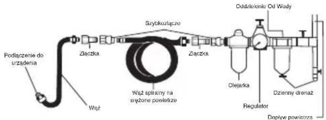 SILVERLINE 733610 - Przygotowanie do eksploatacji Instalowanie szybkozłącza - 2
