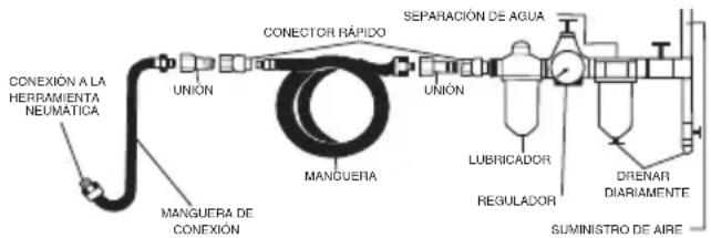 SILVERLINE 733610 - Antes de usar - 2