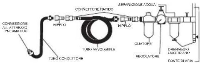 SILVERLINE 733610 - Montaggio del connettore rapido - 2