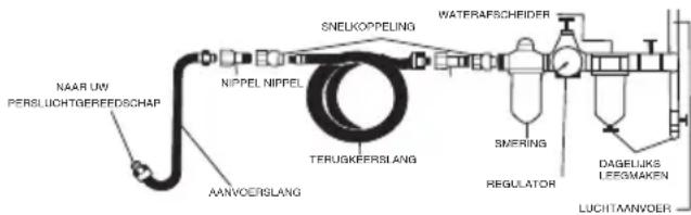 SILVERLINE 733610 - Het bevestigen van de snelkoppeling - 2