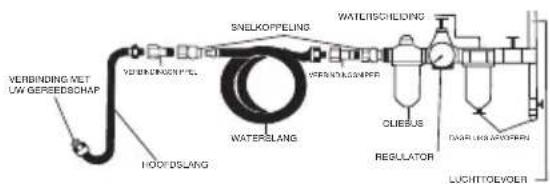 SILVERLINE 456932 - Aansluiting van de luchttoevoer - 1