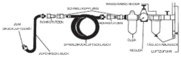 SILVERLINE 456932 - Anschluss an die Druckluftversorgung - 1