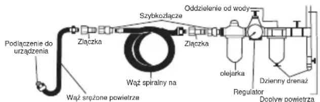 SILVERLINE 456932 - Podłączenie do zasilania pneumatycznego - 1