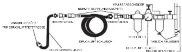 SILVERLINE 196512 - Anschluss an die Druckluftversorgung - 1