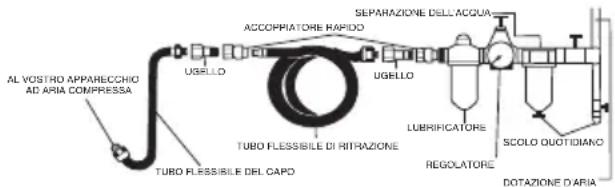 SILVERLINE 196512 - Alimentazione ad aria compressa - 1