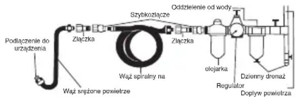 SILVERLINE 196512 - Podlącenie do zasilania pneumatycznégo - 1