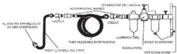 SILVERLINE 394970 - Connessione all'alimentazione d'aria - 1