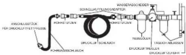 SILVERLINE 394970 - Anschluss an die Druckluftversorgung - 1