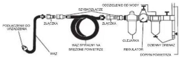 SILVERLINE 394970 - Podłączenie sprężonego powietrza - 1