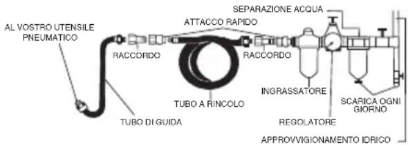 AL VOSTRO UTENSILE PNEUMATICO RACCORDO TUBO DI GUIDA ATTACCO RAPIDO SEPARAZIONE ACQUA RACCORDO TUBO A RINCOLO INGRASSATORE REGOLATORE SCARICA OGNI GIORNO APPROVVIGNAMENTO IDRICO
