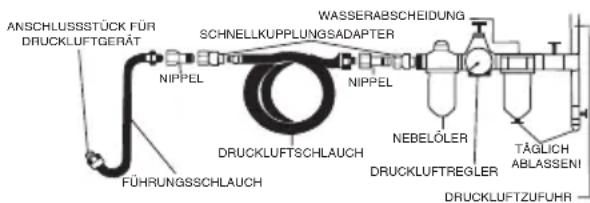 ANSCHLUSSSTÜCK FÜR DRUCKLUFTGERÄT NIPPEL FÜHRUNGSSCHLAUCH SCHNELLKUPPLUNGSADAPTER WASSERA BSCHEIDUNG NIPPEL DRUCKLUFTSCHLAUCH NEBELÖLER DRUCKLUFTREGLER DRUCKLUFTZUFUHR TÄGLICH ABLASSENI