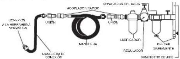 SILVERLINE 793750 - Instalación del conector rápido - 3