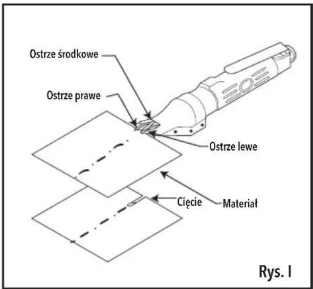 Ostrze środkowe Ostrze prawe Ostrze lewe Ciecie Material Rys. I