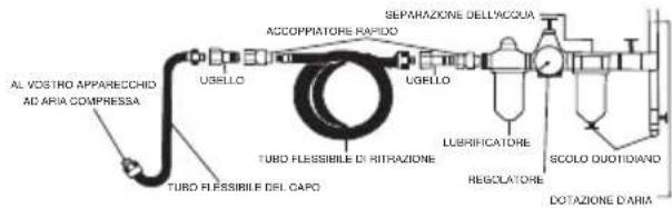 AL VOSTRO APPARECCHIO AD ARIA COMPRESSA UGELLO TURO FLESSIBLE DEL CAPO ACCOPPIATORE RAPIDO UGELLO SEPARAZIONE DELL'ACCUA LUBRIFICATORE REGCLATORE SCOLO DUOTIDIANO DOTAZIONE D'ARIA