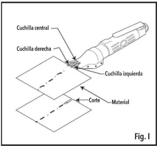 Cuchilla central Cuchilla derecha Cuchilla izquierda Corte Material Fig. I