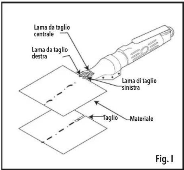 Lama da taglio centrale Lama da taglio destra Lama di taglio sinistra Taglio Materiale Fig. I