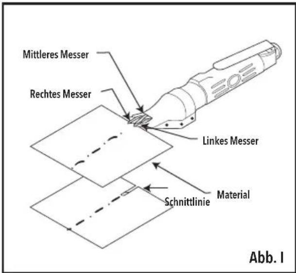 Mittleres Messer Rechtes Messer Linkes Messer Schnittlinie Material Abb. I