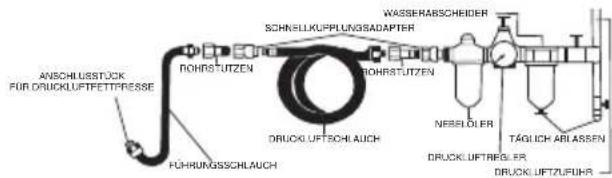 ANSCHLUSSTOCK FÜR DRUCKLUFTFETTPRESSE PÜHRUNGSSCHLAUCH SOHNEILKUPPLUNGSADAPTER WASSERABSCHEDER DRUCKLUFTSCHLAUCH NEBELDER DRUCKLUFTREGLER TÄGLICH ABLASSEN DRUCK LIFTZUFUHR