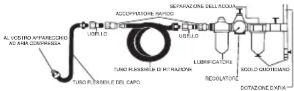 SILVERLINE 372673 - Connessione all'alimentazione d'aria - 1