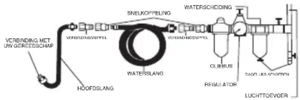 SILVERLINE 372673 - Aansluiting van de luchttoevoer - 1