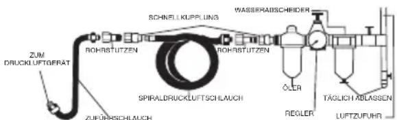 SILVERLINE 372673 - Anschluss an die Druckluftversorgung - 1