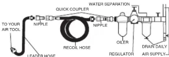 SILVERLINE 372673 - Air supply connection - 1