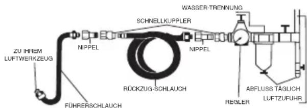 SILVERLINE 244980 - Anschluss an die Druckluftversorgung - 1