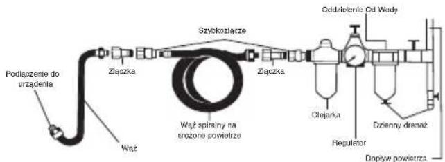Podłączenie do urządenia Złączka Szytkoziącze Złączka Wąż Wąż spiralny na sręzone powietrze Oddziotnie Od Wody Clejarska Dzienny dranaż Regulator Dopływ powietrza