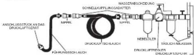 ANSCHLUSSSTUCK AN DAS DRUCKLUFTGERAT NIPPEL SCHNELLKUPPLUNGADAPTER WASSERABScheidUNG NIPPEL FÜHRUNGSSCHLAUCH DRUCKLUFISCHLAUCH NEBELÖLER TÄGLICH ABLASSEN DRUCKLUFTRIGLER DRUCKLUFTZUFUHR