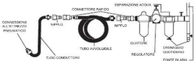 CONNESSIONE ALL'ATTREZZO PNEUMATICO TUBO CONDUTTORE NIPPLO TUBO AVVOLGIBILE CONNETTORE RAPIDO SEPARAZIONE ACQUA NIPPLO OLIATORE REGOLATORE DRENAGGIO QUOTIDIANO FONTE DI ARIA