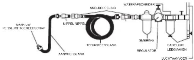 SILVERLINE 361429 - Voorafgaand aan het gebruik - 2