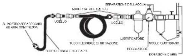 SILVERLINE 598446 - Connessione all'alimentazione d'aria - 1