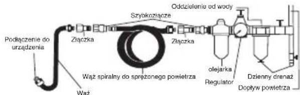 SILVERLINE 598446 - Podlącenie zródrę powietrza - 1
