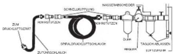 SILVERLINE 598446 - Anschluss an die Druckluftversorgung - 1