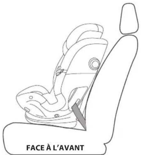 FACE À L'AVANT