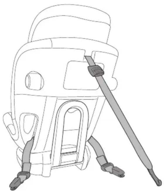PEG PEREGO Primo Viaggio All in One - Système SAU : de quoi s'agit-il et où se trouve-t-il dans le véhicule - 1